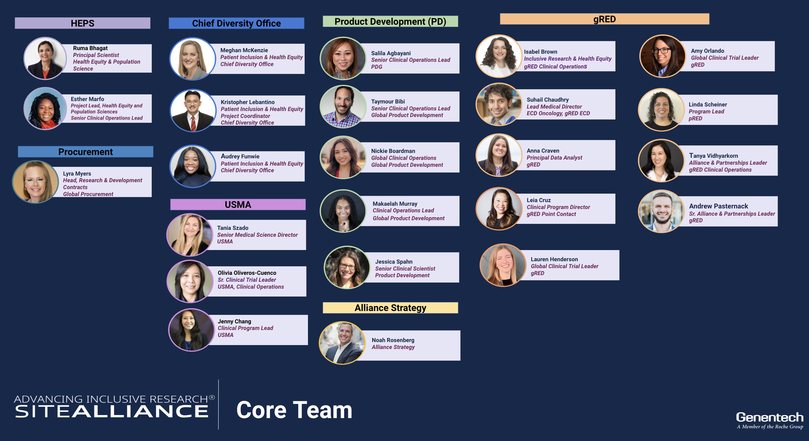 Core Team